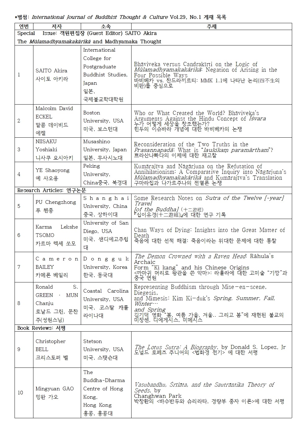 IJBTC-201906002.jpg